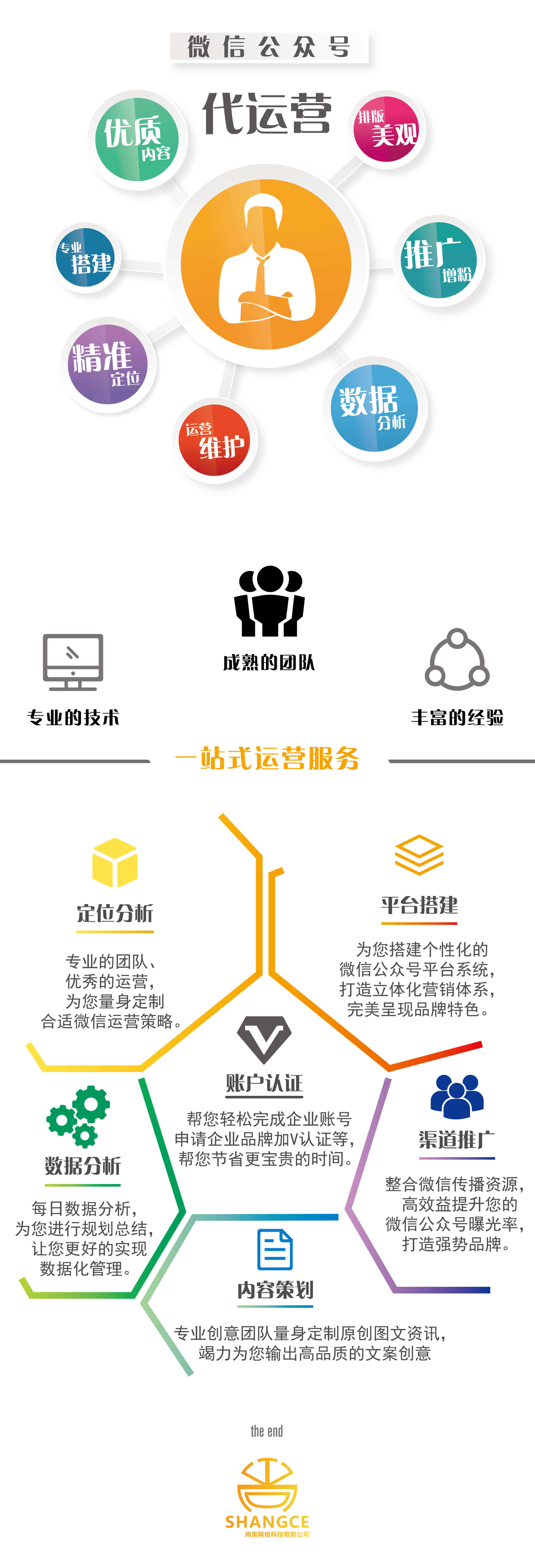 代运营-01 (2)